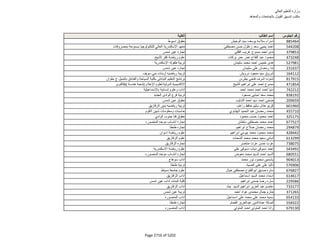 نتيجة تنسيق المرحلة الثانية للثانوية العامة