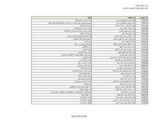 نتيجة تنسيق المرحلة الثانية للثانوية العامة