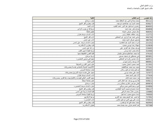 نتيجة تنسيق المرحلة الثانية للثانوية العامة