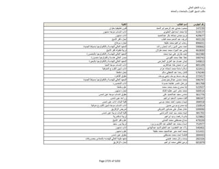 نتيجة تنسيق المرحلة الثانية للثانوية العامة