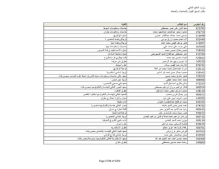 نتيجة تنسيق المرحلة الثانية للثانوية العامة