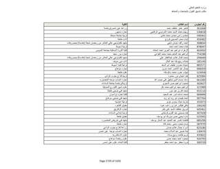 نتيجة تنسيق المرحلة الثانية للثانوية العامة