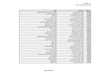 نتيجة تنسيق المرحلة الثانية للثانوية العامة