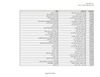 نتيجة تنسيق المرحلة الثانية للثانوية العامة