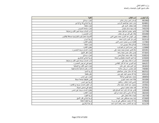 نتيجة تنسيق المرحلة الثانية للثانوية العامة
