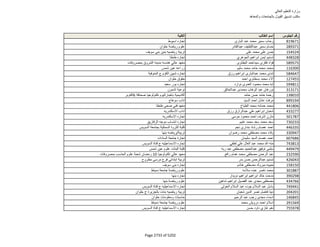 نتيجة تنسيق المرحلة الثانية للثانوية العامة