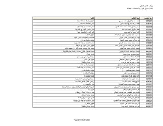 نتيجة تنسيق المرحلة الثانية للثانوية العامة