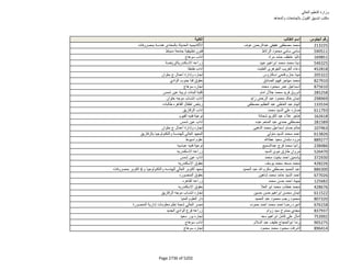 نتيجة تنسيق المرحلة الثانية للثانوية العامة