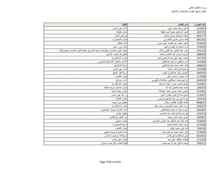 نتيجة تنسيق المرحلة الثانية للثانوية العامة