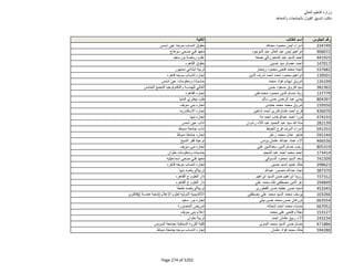 نتيجة تنسيق المرحلة الثانية للثانوية العامة