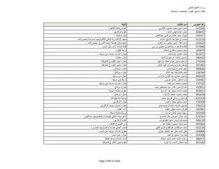 نتيجة تنسيق المرحلة الثانية للثانوية العامة