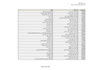 نتيجة تنسيق المرحلة الثانية للثانوية العامة