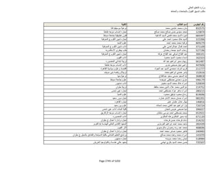 نتيجة تنسيق المرحلة الثانية للثانوية العامة