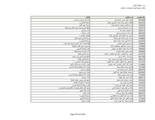 نتيجة تنسيق المرحلة الثانية للثانوية العامة