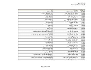 نتيجة تنسيق المرحلة الثانية للثانوية العامة