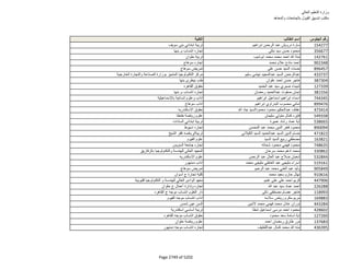 نتيجة تنسيق المرحلة الثانية للثانوية العامة