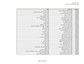 نتيجة تنسيق المرحلة الثانية للثانوية العامة