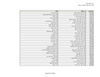 نتيجة تنسيق المرحلة الثانية للثانوية العامة