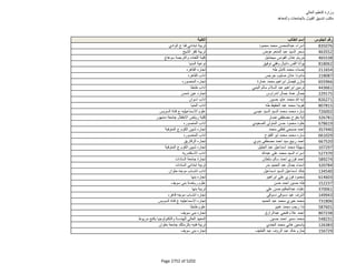 نتيجة تنسيق المرحلة الثانية للثانوية العامة