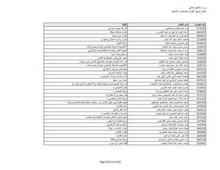 نتيجة تنسيق المرحلة الثانية للثانوية العامة
