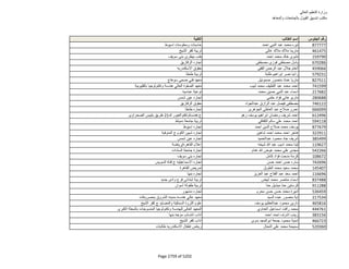 نتيجة تنسيق المرحلة الثانية للثانوية العامة