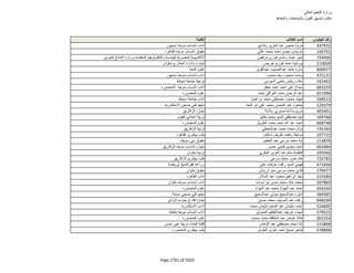 نتيجة تنسيق المرحلة الثانية للثانوية العامة