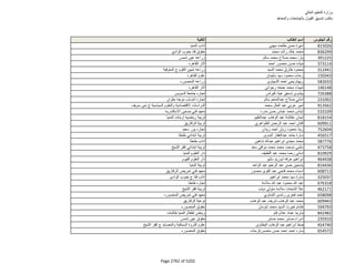 نتيجة تنسيق المرحلة الثانية للثانوية العامة