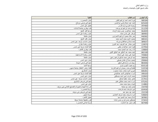 نتيجة تنسيق المرحلة الثانية للثانوية العامة