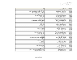 نتيجة تنسيق المرحلة الثانية للثانوية العامة