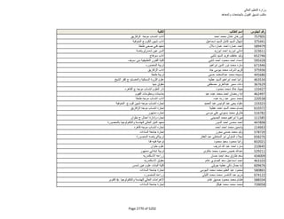 نتيجة تنسيق المرحلة الثانية للثانوية العامة