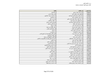 نتيجة تنسيق المرحلة الثانية للثانوية العامة
