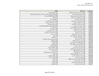 نتيجة تنسيق المرحلة الثانية للثانوية العامة