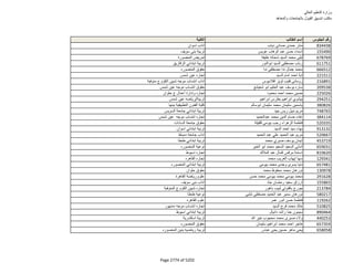 نتيجة تنسيق المرحلة الثانية للثانوية العامة