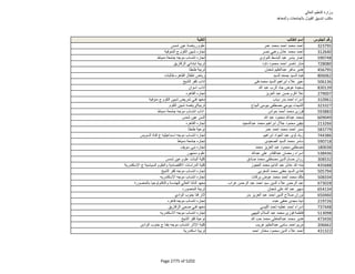 نتيجة تنسيق المرحلة الثانية للثانوية العامة