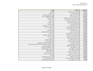 نتيجة تنسيق المرحلة الثانية للثانوية العامة