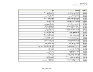 نتيجة تنسيق المرحلة الثانية للثانوية العامة