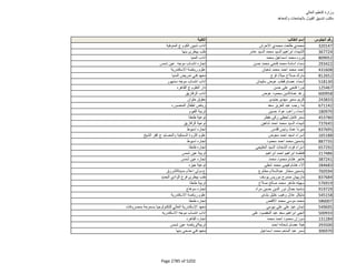 نتيجة تنسيق المرحلة الثانية للثانوية العامة