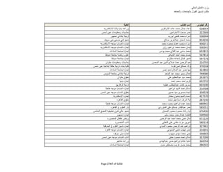نتيجة تنسيق المرحلة الثانية للثانوية العامة