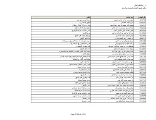 نتيجة تنسيق المرحلة الثانية للثانوية العامة