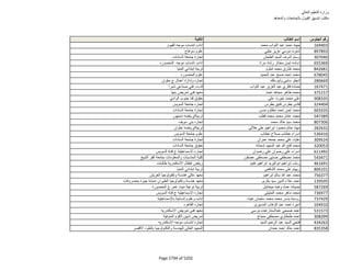 نتيجة تنسيق المرحلة الثانية للثانوية العامة