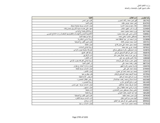 نتيجة تنسيق المرحلة الثانية للثانوية العامة