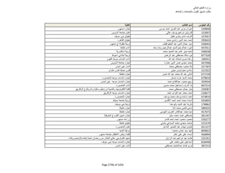 نتيجة تنسيق المرحلة الثانية للثانوية العامة