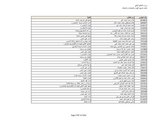 نتيجة تنسيق المرحلة الثانية للثانوية العامة