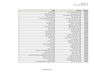 نتيجة تنسيق المرحلة الثانية للثانوية العامة