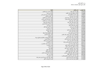 نتيجة تنسيق المرحلة الثانية للثانوية العامة