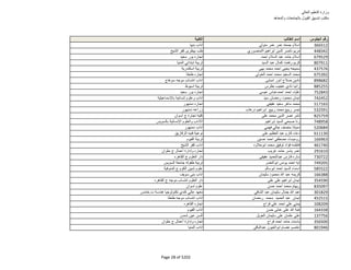 نتيجة تنسيق المرحلة الثانية للثانوية العامة