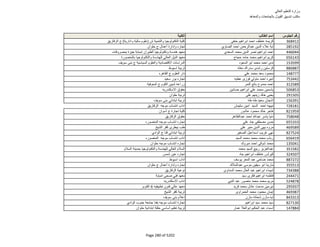 نتيجة تنسيق المرحلة الثانية للثانوية العامة