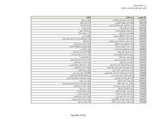 نتيجة تنسيق المرحلة الثانية للثانوية العامة
