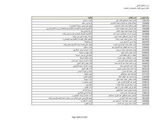 نتيجة تنسيق المرحلة الثانية للثانوية العامة