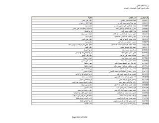 نتيجة تنسيق المرحلة الثانية للثانوية العامة